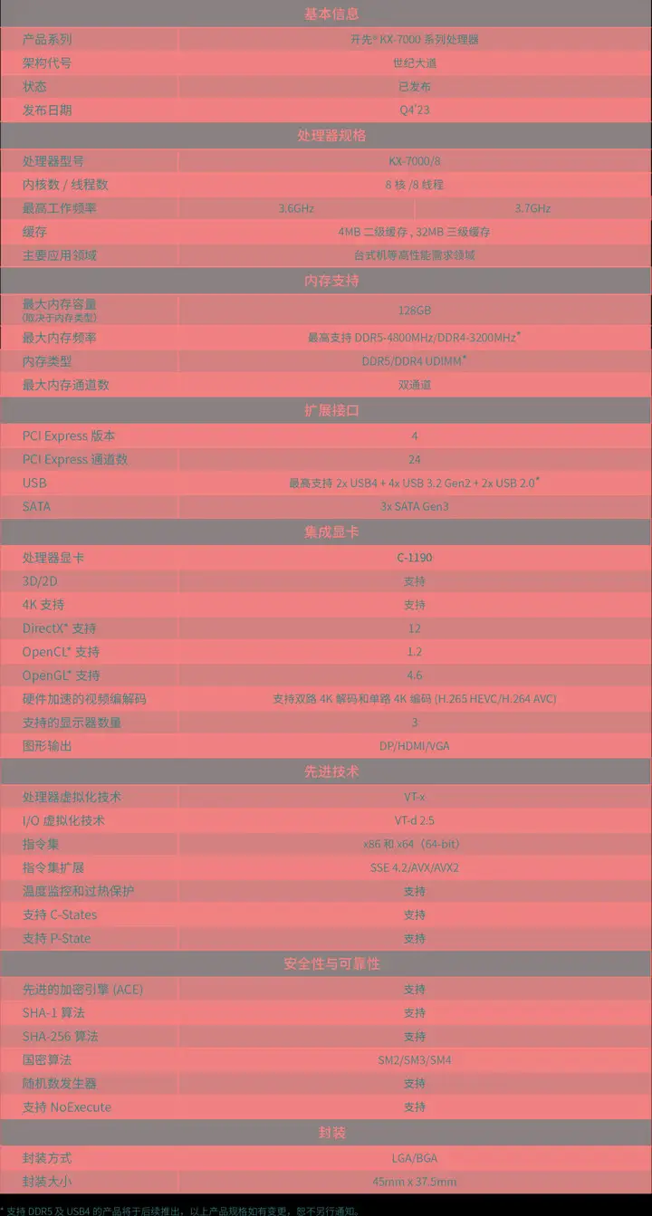 GT240显卡功耗解析：详细拆解与性能评估，为您揭示其魅力与局限性  第3张