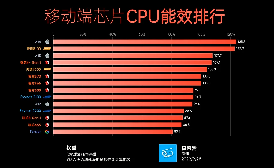 GT240显卡功耗解析：详细拆解与性能评估，为您揭示其魅力与局限性  第5张