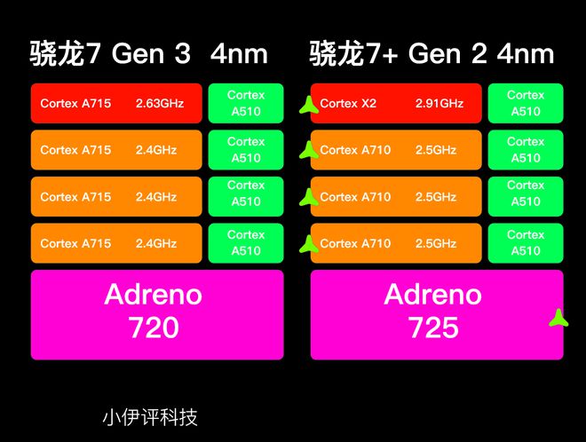 Radeon R7与GeForce GT：解析两大图形处理巨头的性能、特质与市场定位  第6张