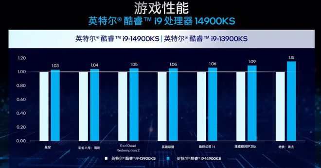 英特尔酷睿i3-8100：性能特点、应用场景详解  第10张