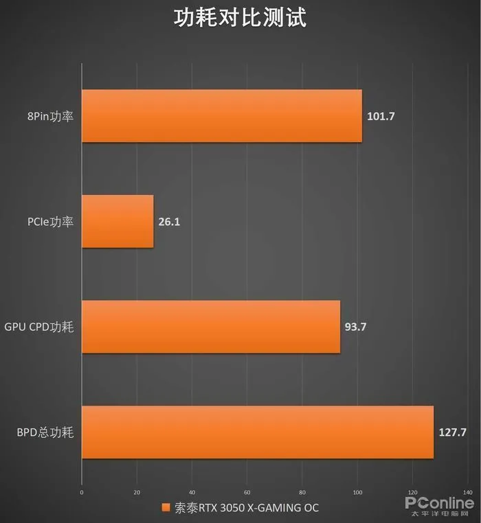 GTX750与9800GT：显卡技术演变与未来发展趋势详细对比  第3张