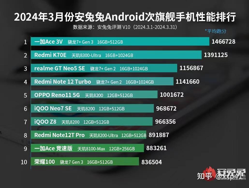 2024年GT555显卡：技术特性深度解析及最新驱动情况  第8张