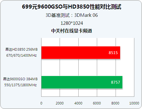 GT930M显卡性能评测及跑分分析：优缺点剖析与升级建议  第8张