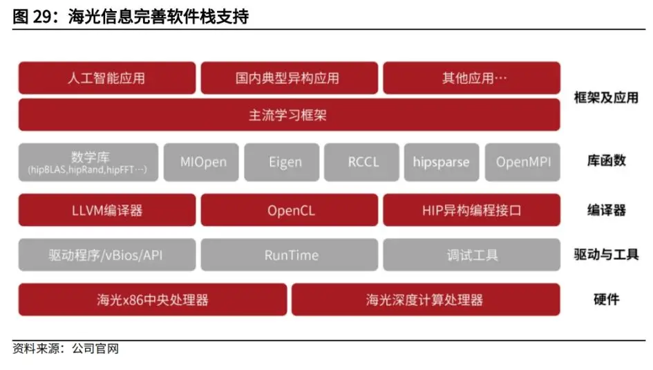 英特尔酷睿i9-7920X：高端处理器性能全解析，适用场景及未来发展深度分析  第4张