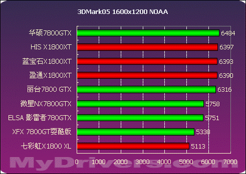 全面解析华硕GT720显卡：性能参数详尽解读与优势应用环境分析  第7张