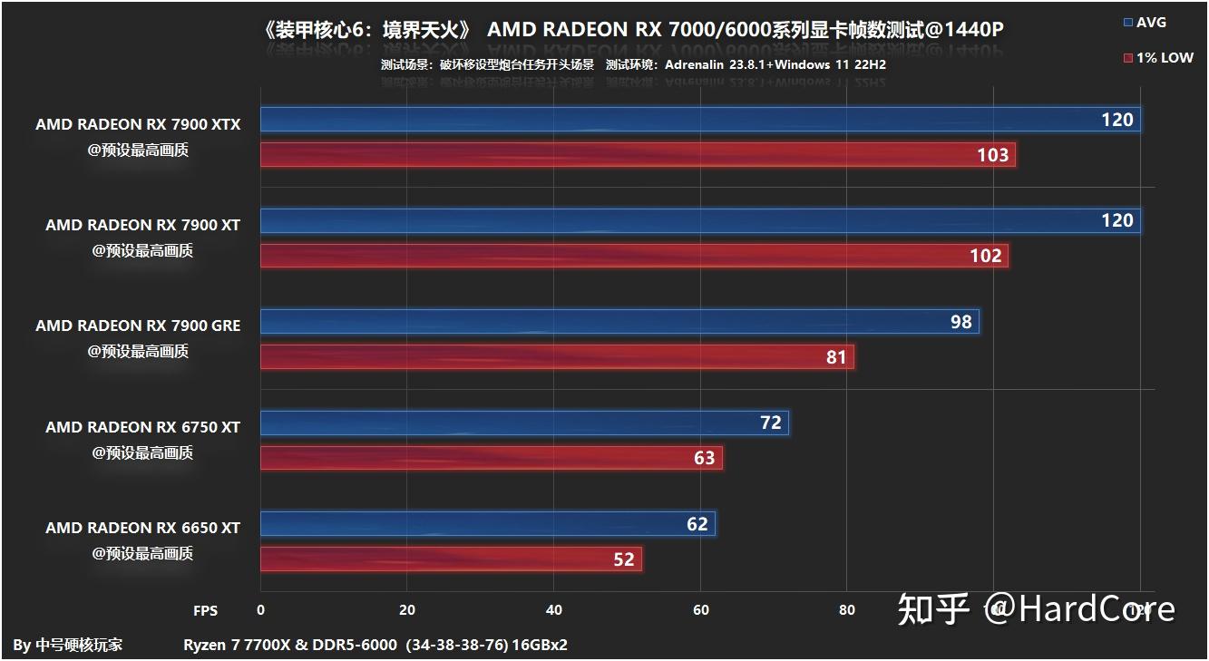 GT820显卡性能评估及优化策略：全面解析与游戏爱好者指南  第2张