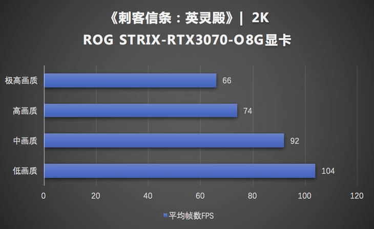 GT820显卡性能评估及优化策略：全面解析与游戏爱好者指南  第4张