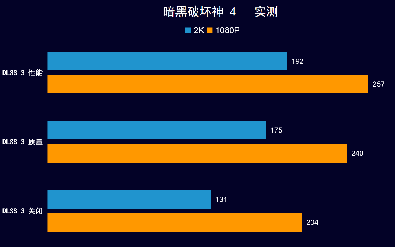 GT820显卡性能评估及优化策略：全面解析与游戏爱好者指南  第7张