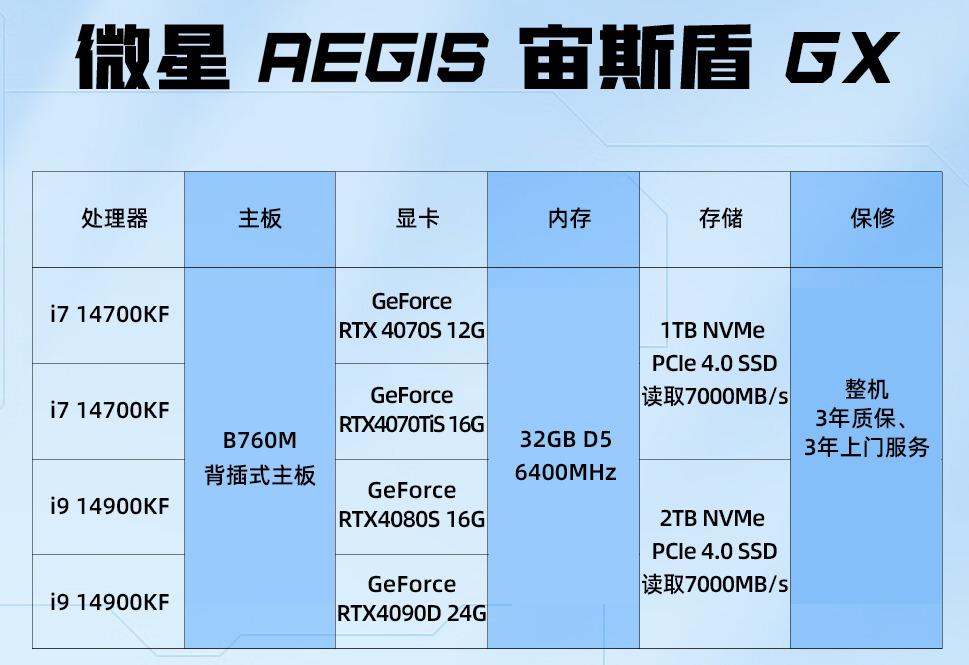 探秘N95GT显卡的独特魅力和影响力，硬件玩家必看  第1张