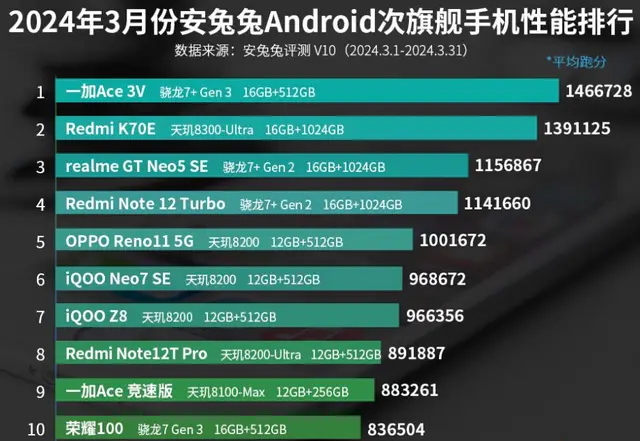 GT显卡与GTX显卡区别揭秘：品牌定位、性能差异一目了然  第4张