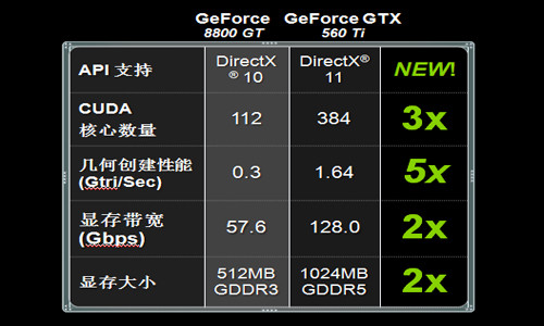 GeForce GTX 560显卡驱动安装指南及使用体验分享  第2张