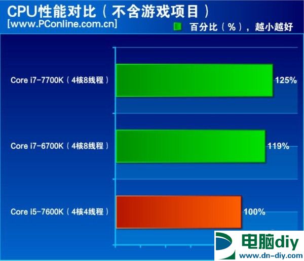 昂达GT610显卡安装详解及性能参数解析，助您提升DIY电脑整体性能  第6张