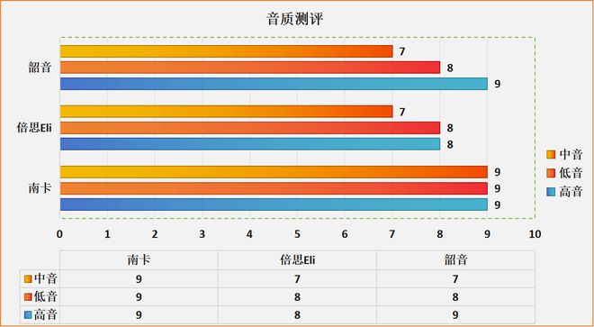 GT420显卡游戏实测与测评：性能介绍及适用场景分析  第6张