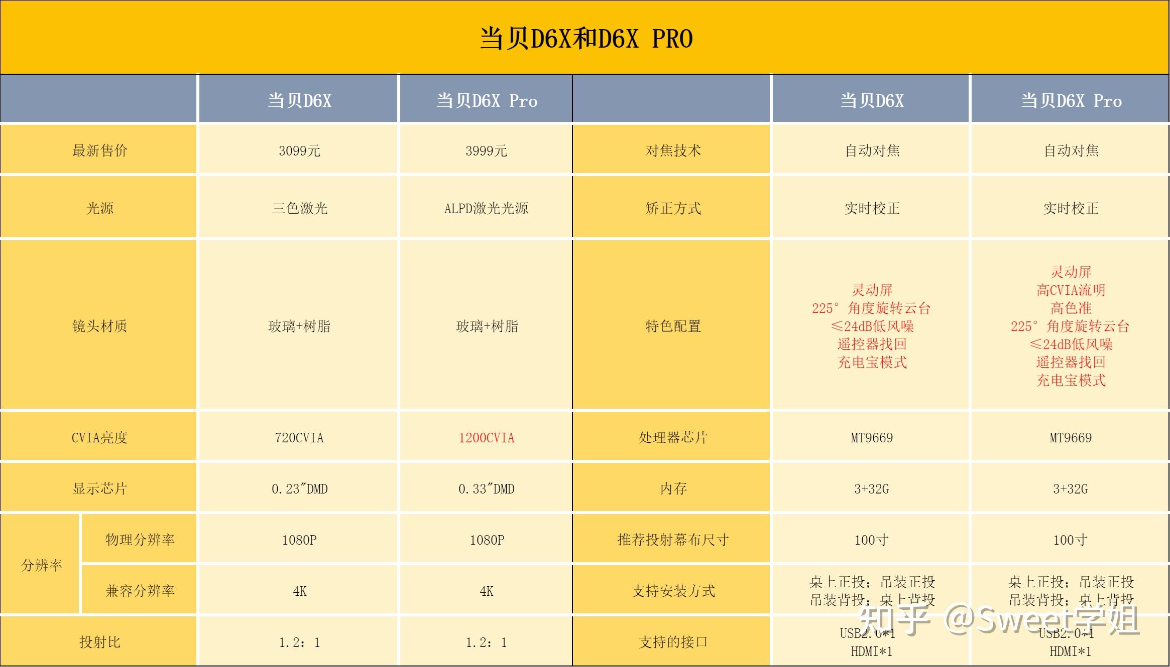 GT420显卡游戏实测与测评：性能介绍及适用场景分析  第10张