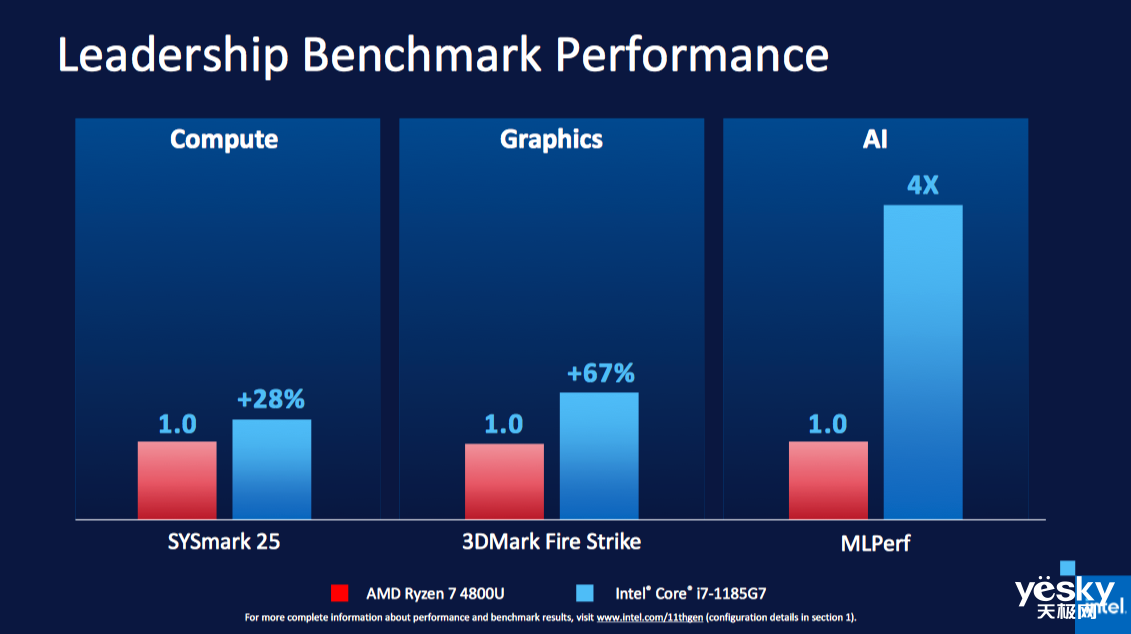 英特尔酷睿 i7-12700K：性能怪兽与超频艺术的完美结合  第4张