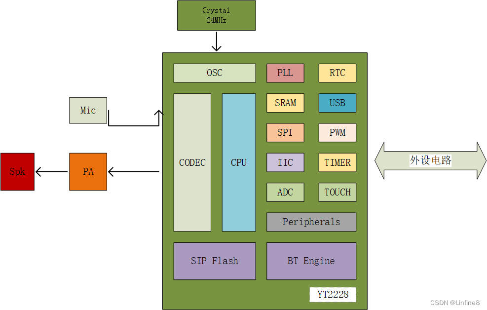 Intel Core i3-10300T：低功率与高性能的完美结合  第4张