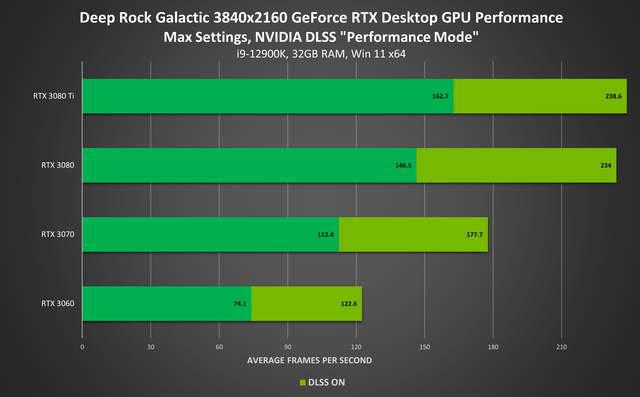 NVIDIA GT730 显卡：游戏玩家的情感纽带与性能提升之选  第4张