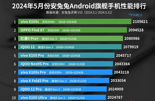 5gt745m 显卡：神秘身世与性能探秘，你了解多少？  第1张