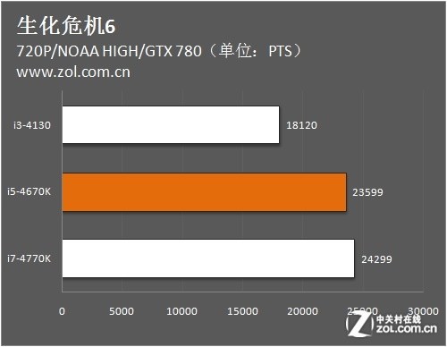 i7-4770：承载记忆与深情的卓越 CPU，带来无限可能  第6张