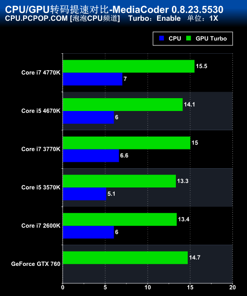 i7-4770K：承载玩家梦想的芯片，共忆辉煌超频历程  第5张