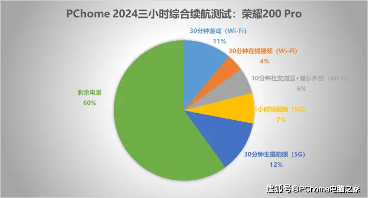 探秘 i7-2600K：数字与代码世界中的传奇处理器  第4张