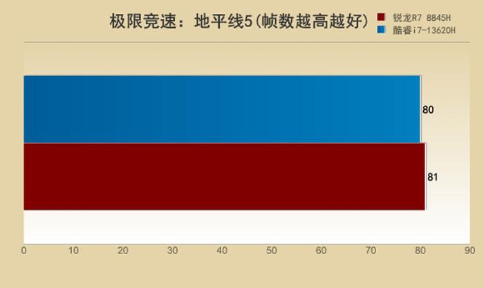 酷睿i7-8709G 酷睿 i7-8709G：融合英特尔与 AMD 优势的创新之作，引领计算机硬件变革  第10张