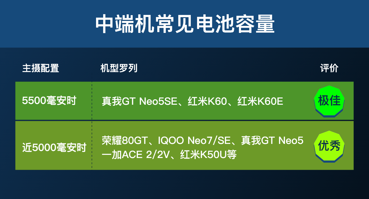 红米 GT 显卡：硬件够硬，软件优化能否跟上？  第7张