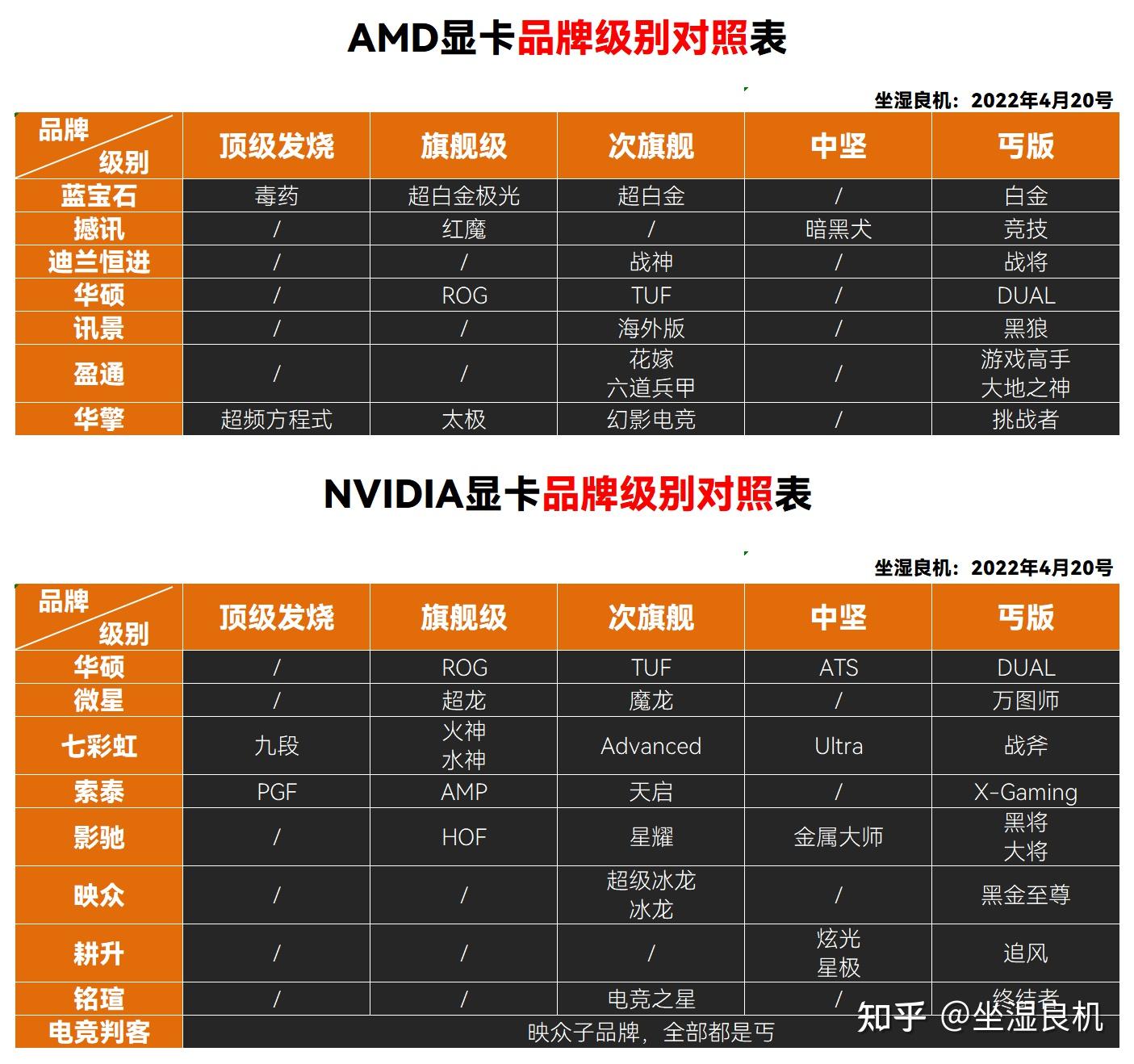 GT635 显卡升级指南：从准备到实现，让你的电脑焕发新生  第8张