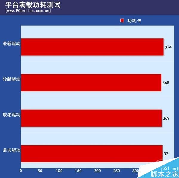 显卡 GT755 驱动升级：情绪波动与重要性解析  第2张