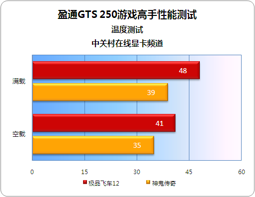 GT、GTS 和 GTX 显卡对比：谁是游戏霸主？  第4张