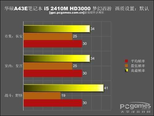 GT、GTS 和 GTX 显卡对比：谁是游戏霸主？  第8张