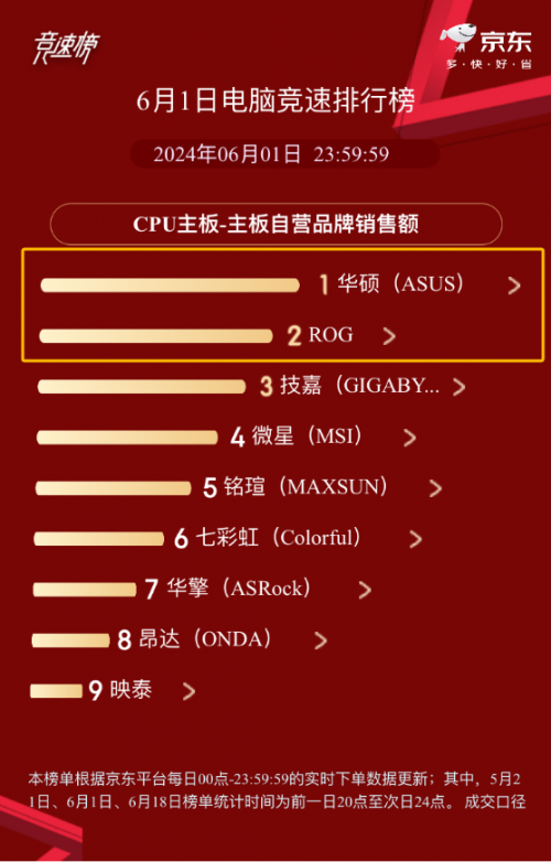 耕升 GT1030 显卡：N 卡家族的小可爱，性能与价格的完美平衡  第4张