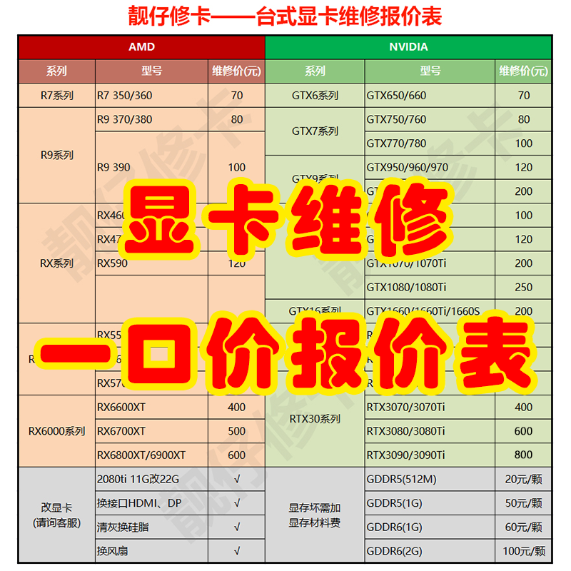 显卡花屏怎么办？快来看看我的解决办法  第3张