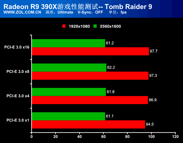 GT850 显卡：性能优劣参半，争议不断，何去何从？  第8张