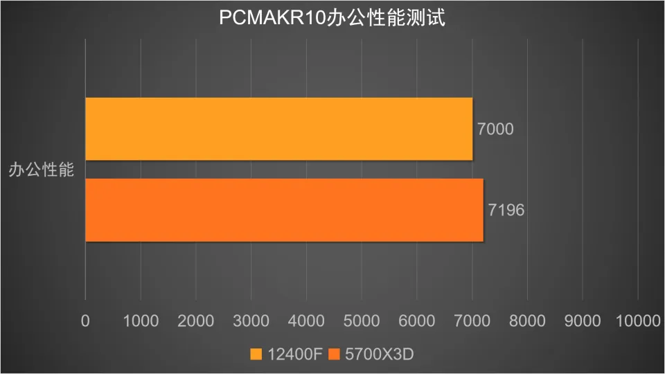 英特尔赛扬 G3900：性能稳定的性价比之选