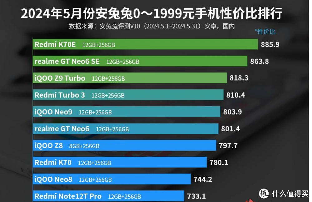 显卡 GT 与 GTX 的差异：性能、价格与性价比全面解析  第9张