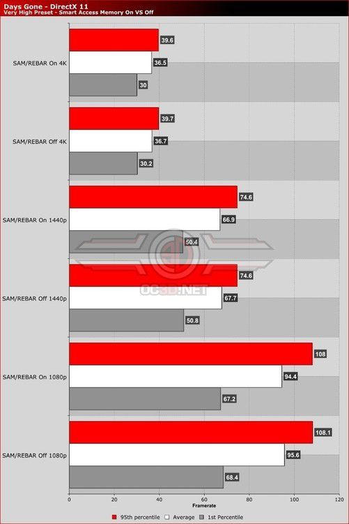 GT730M 显卡：性能表现与其他显卡的比较  第4张