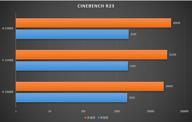 酷睿 i7-13700K：性能卓越，速度与技术的完美融合  第7张