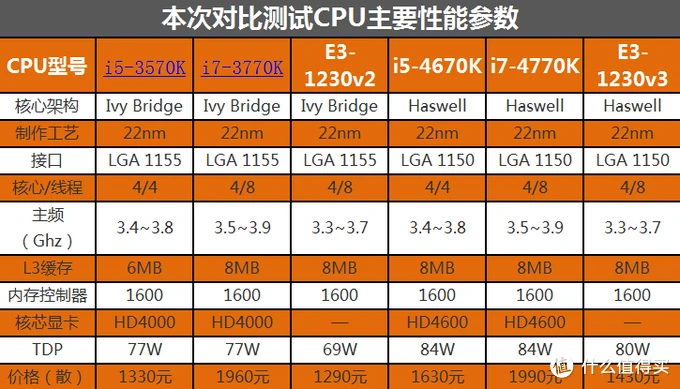 酷睿 i7-8086K：电脑史上的重要里程碑，震撼电脑界的硬件产品  第8张