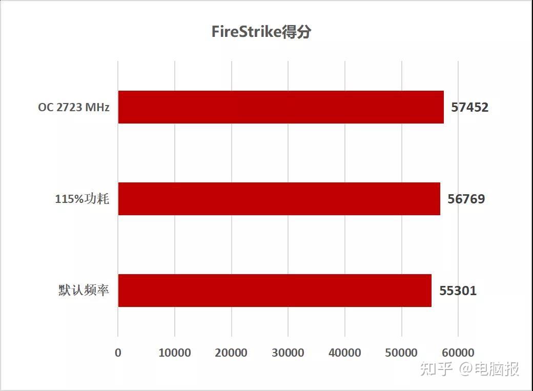 技嘉 GT7301G 显卡评测：性能与外观的完美结合  第8张