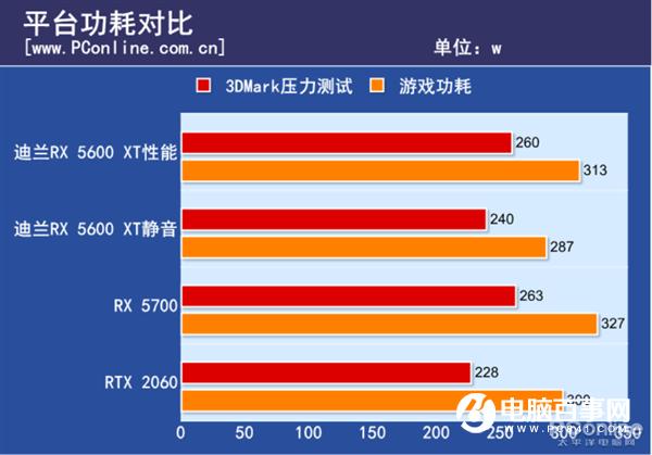 GT730K2G 显卡：名字酷炫，性能、价格究竟如何？  第4张