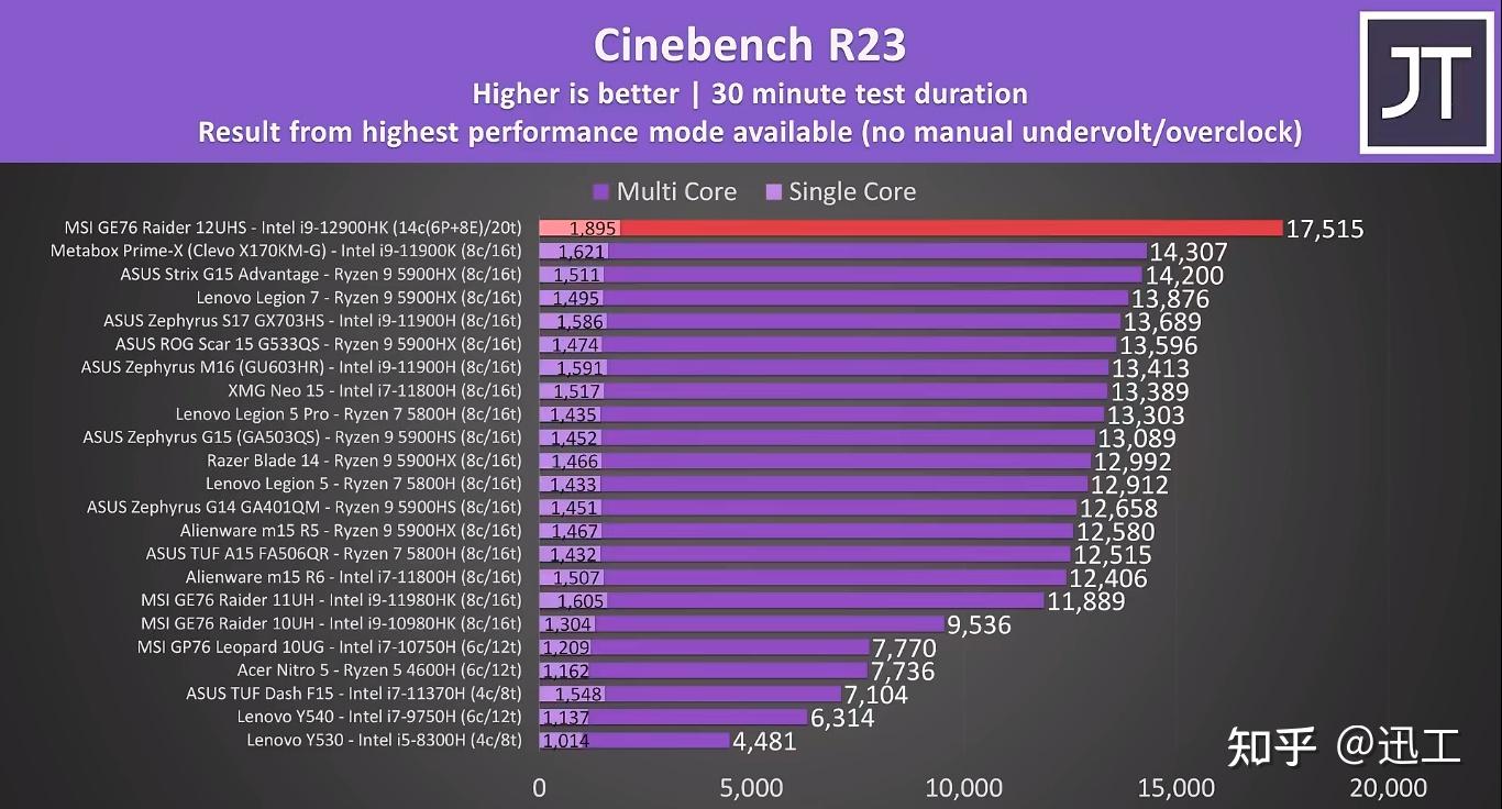 微星 GT76 显卡超频指南：挑战极限，挖掘硬件潜能  第4张