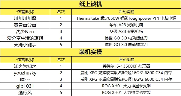 索泰 GT610 显卡评测：性能一般但价格实惠，是否值得购买？  第8张