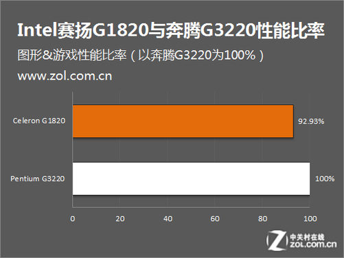 奔腾G3220T 奔腾 G3220T：简约外观与强大性能，小巧身躯的大能量贡献  第2张