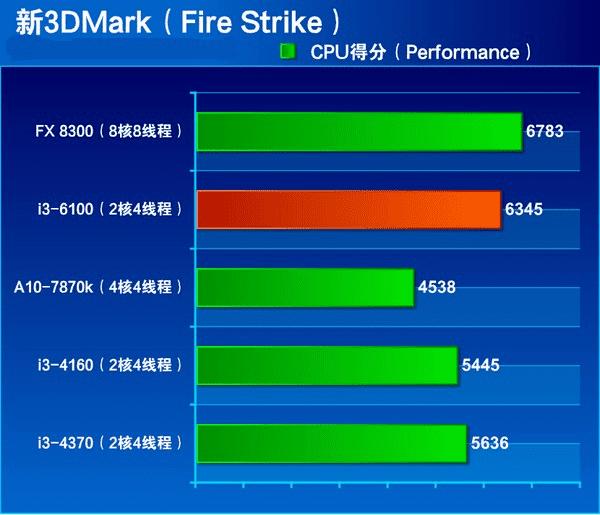 酷睿i3-10105 Corei3-10105 处理器：性能小钢炮，为电脑注入强大生命力  第4张