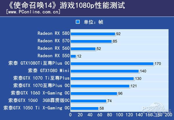 GT1030 显卡的显存容量解析：2GB 虽少但够用  第7张