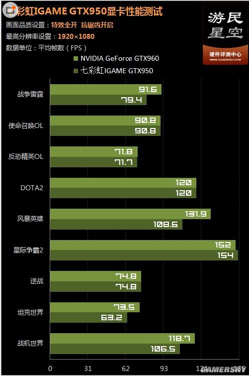 GTX9604G 显卡功耗真相揭秘：高能耗还是被误解？  第2张