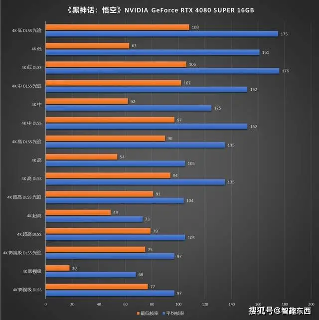 GT730 显卡：高性价比，支持多种分辨率，驱动兼容性强  第3张