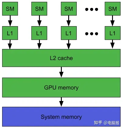 如何在黑苹果系统中驱动古老的 9500GT 显卡？快来探索  第1张