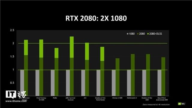 GT630 显卡性能滞后，Win10 系统下运行卡顿，兼容性成问题